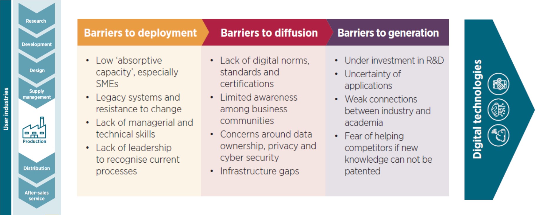 Digital manufacturing: opportunities and barriers - Cambridge ...