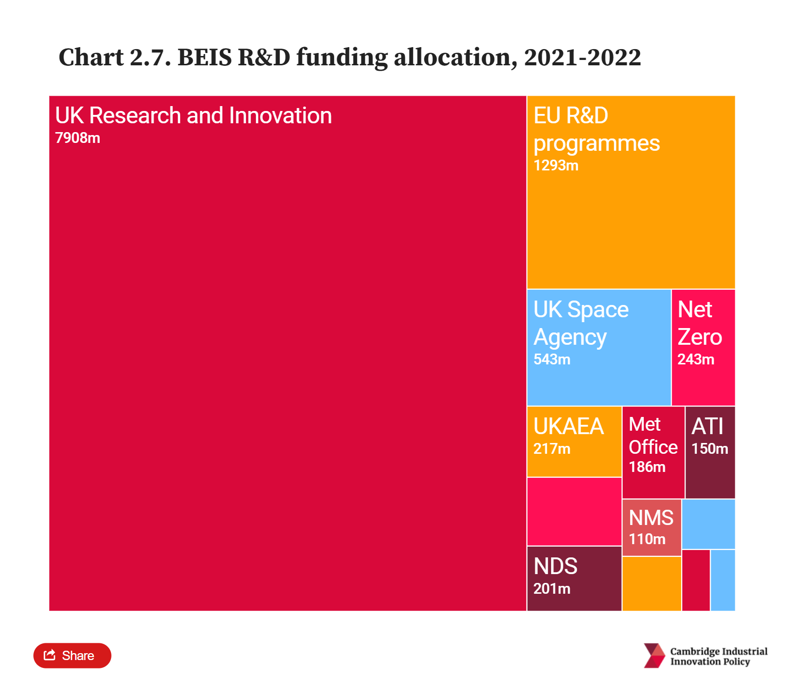 Is the UK investing enough in innovation? - Cambridge Industrial ...