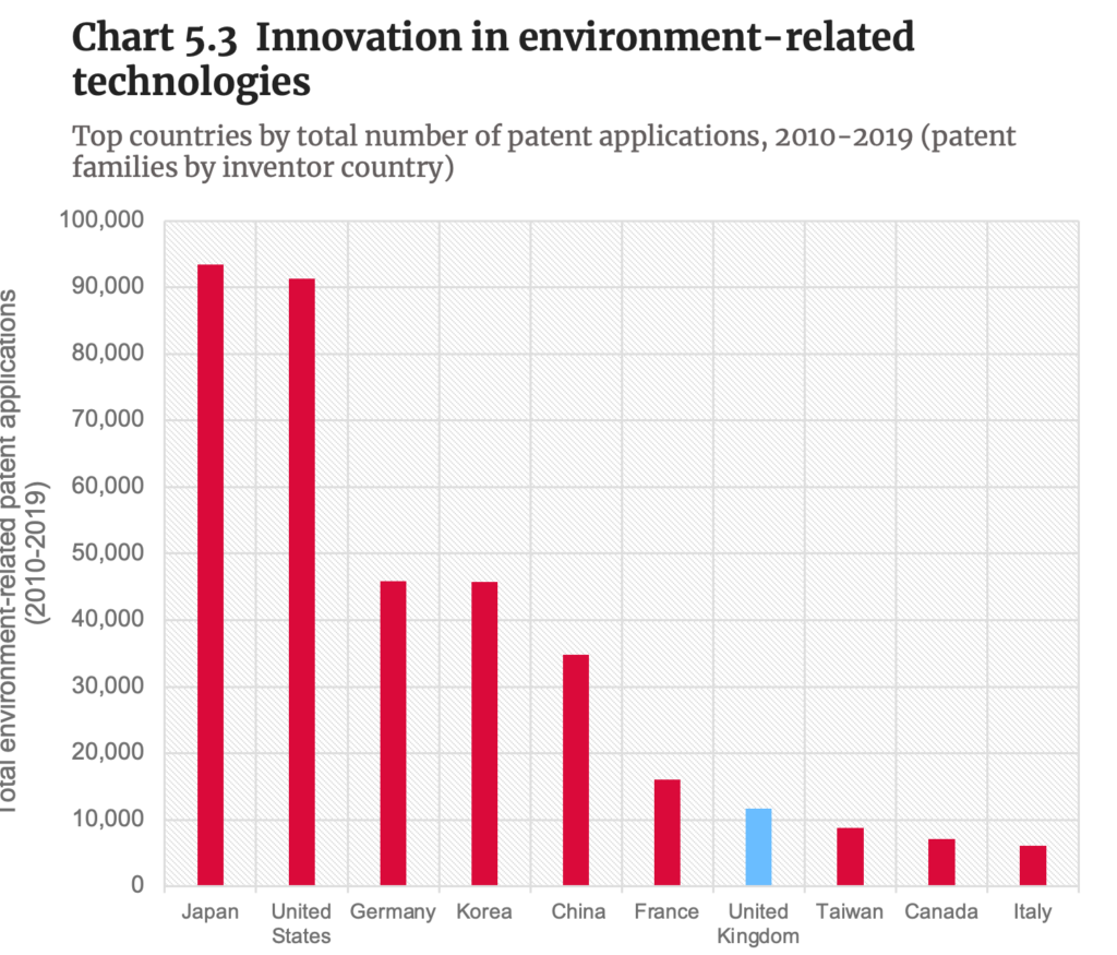 Environmental Innovation - Cambridge Industrial Innovation Policy