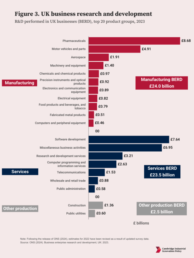National Manufacturing Day: why UK manufacturing matters - Cambridge ...